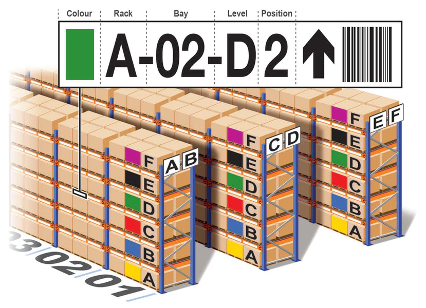 Guide to Warehouse Labelling
