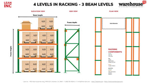 Horizontal Beams for Pallet Racking and Warehouse Storage